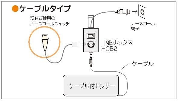 テクノスジャパン　ケーブル式　イメージ図